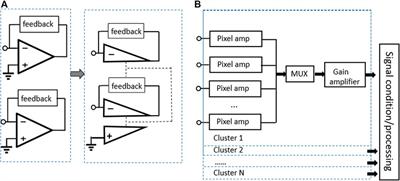 A review and analysis of current-mode biosensing front-end ICs for nanopore-based DNA sequencing